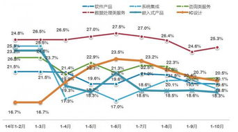 數(shù)據(jù)處理與存儲服務在集成電路產(chǎn)業(yè)中的關鍵作用