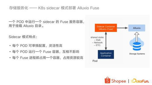大數據存儲加速與服務化 Shopee的數據處理與存儲服務實踐