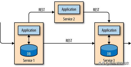 流式十年 從初識Flink看數據處理與存儲的演進之路